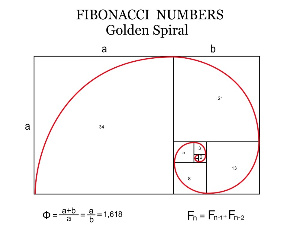 Șirul lui Fibonacci